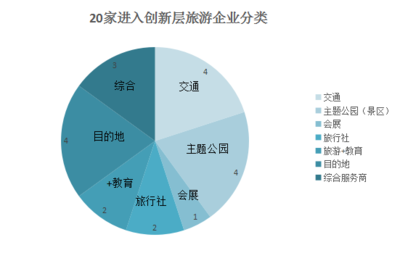 起底20家创新层旅游企业,优质资源、产品供给者最吸金