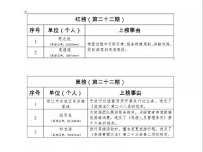 一客栈无旅行社经营资质开展旅行社业务上旅游 黑榜