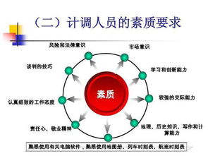 旅行社的计调的工作内容是什么