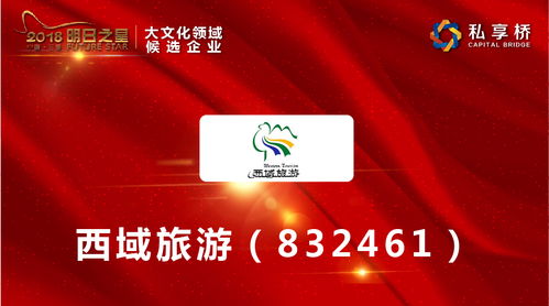 中国新三板 明日之星 颁奖盛典入围企业 西域旅游 832461