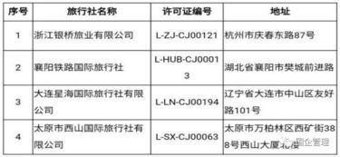 文旅部 取消7家旅行社的经营出境旅游业务