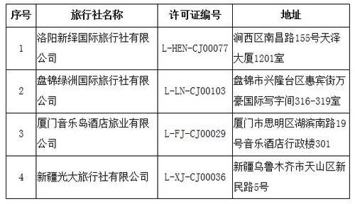 取消16家旅行社出境游业务