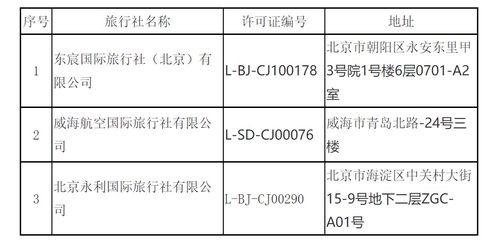 文旅部 注销3家旅行社业务经营许可证