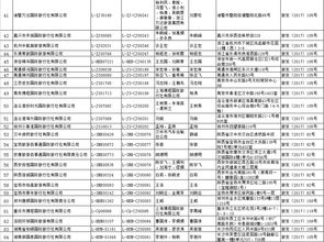 许可旅行社经营出境旅游业务公告2017年第21号