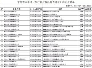 曝光 宁德这39家企业未取得旅行社业务经营许可证 内附名单